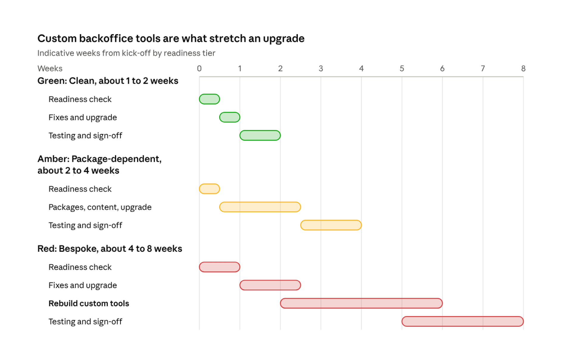 Ai Umbraco Upgrade 2