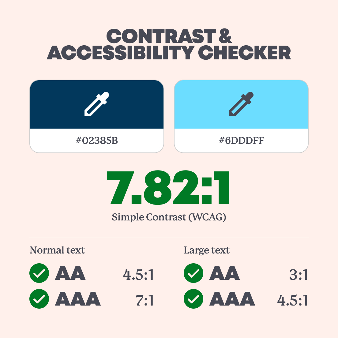 ✅ Mostly pass…