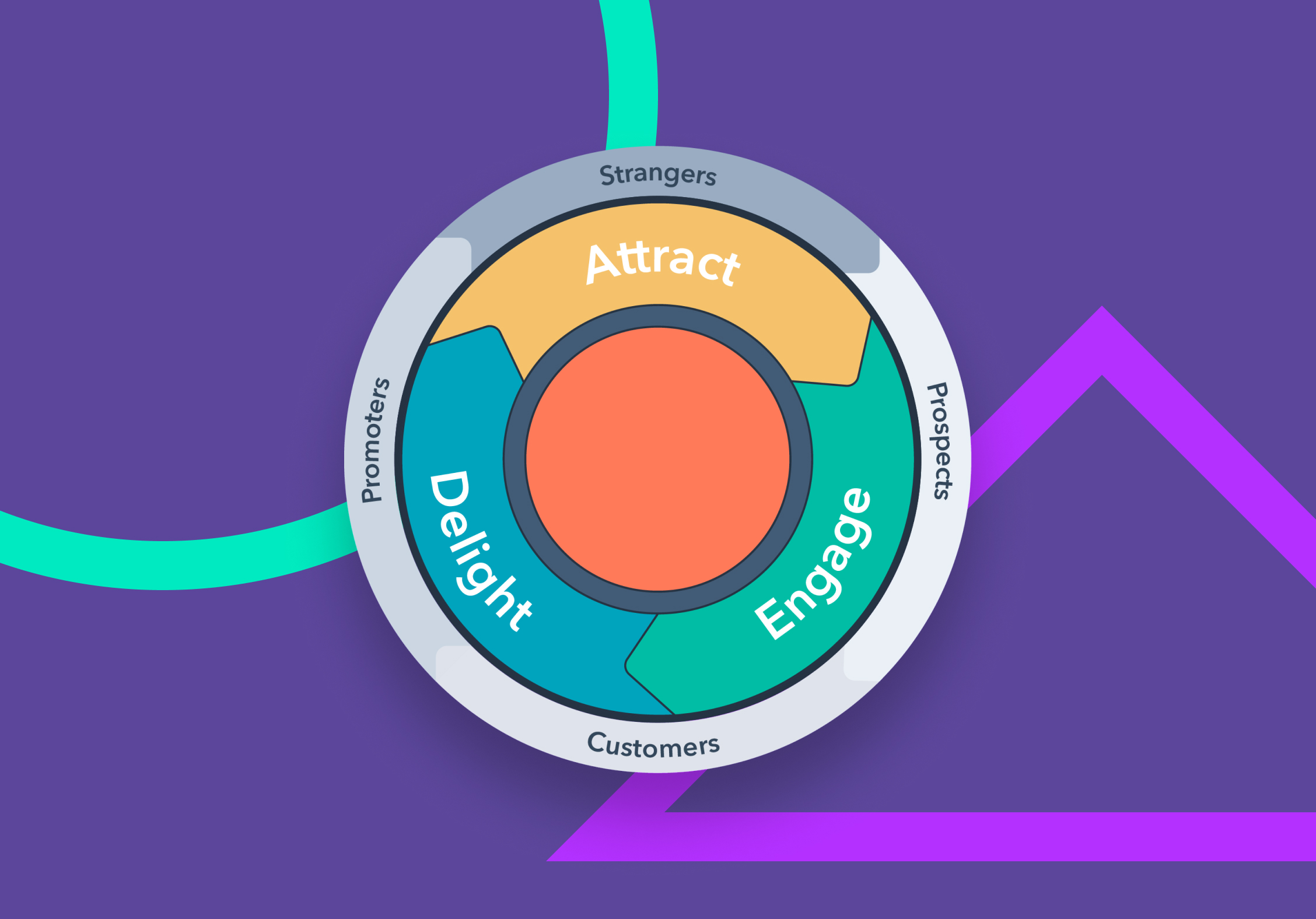 Customer Relationship Management (CRM)