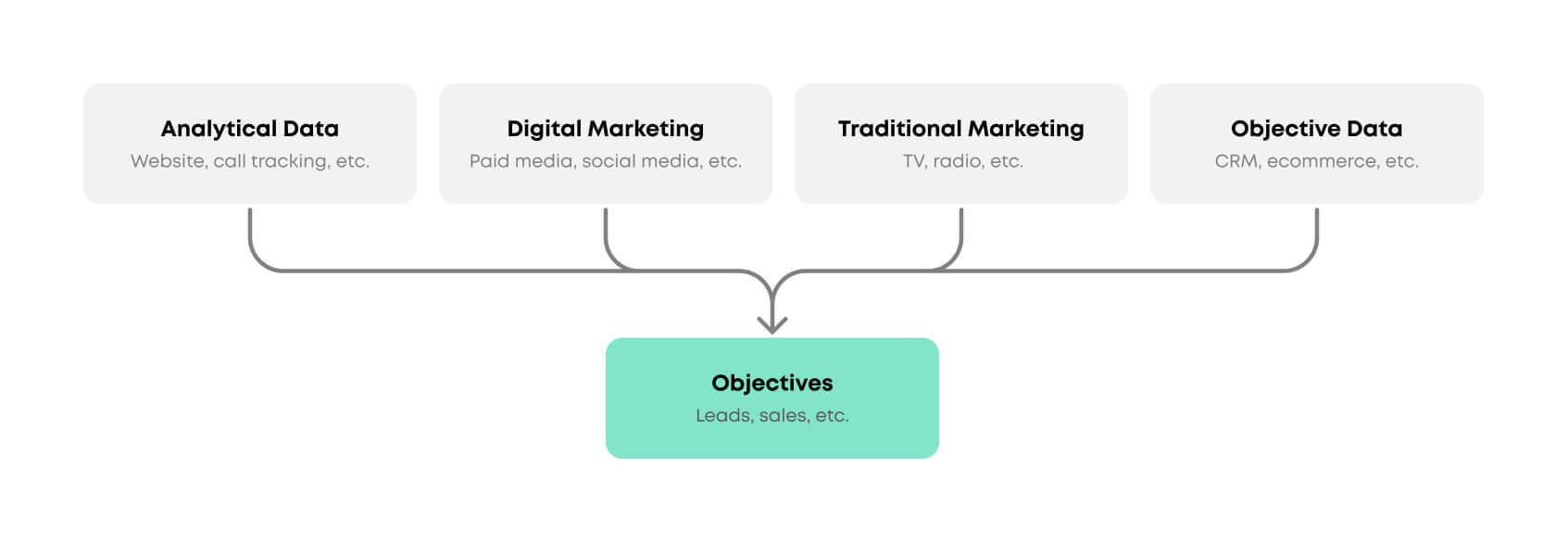 Data Aggregation Blog Image 1